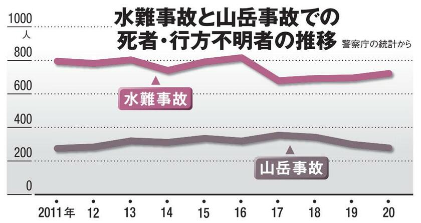 ＡＥＲＡ　２０２２年５月２３日号より