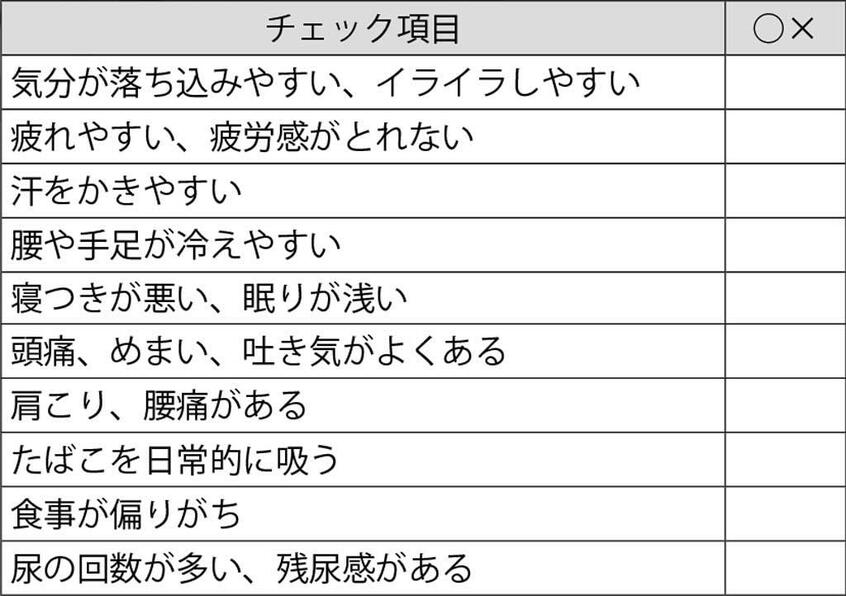 (週刊朝日 2019年1月18日号より)