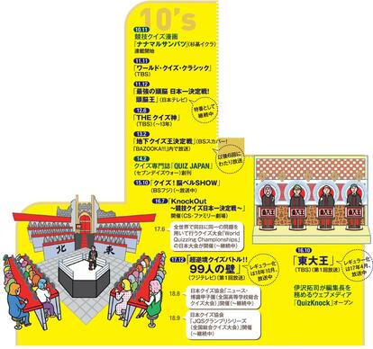 進化するクイズ<3>(AERA 2018年11月26日号より)