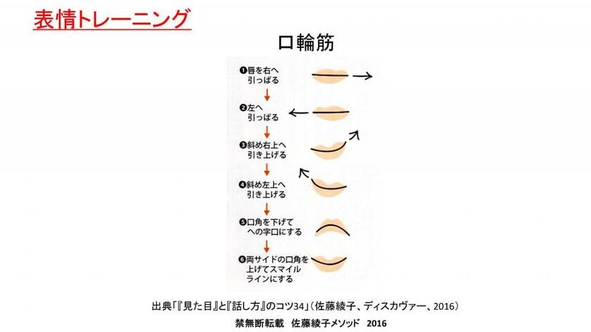 佐藤綾子・ハリウッド大学教授が提唱する「表情トレーニング」