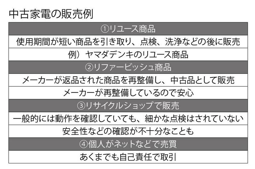 週刊朝日 2023年2月24日号より