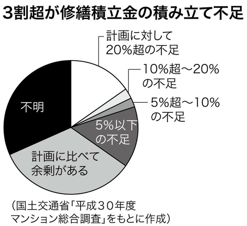 （週刊朝日２０２１年１２月１７日号より）