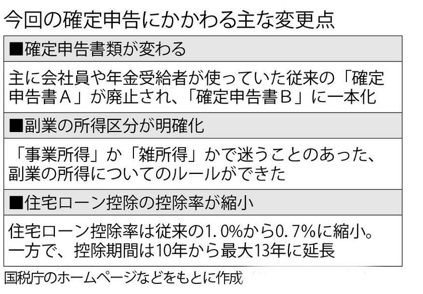 週刊朝日　２０２３年２月１０日号より