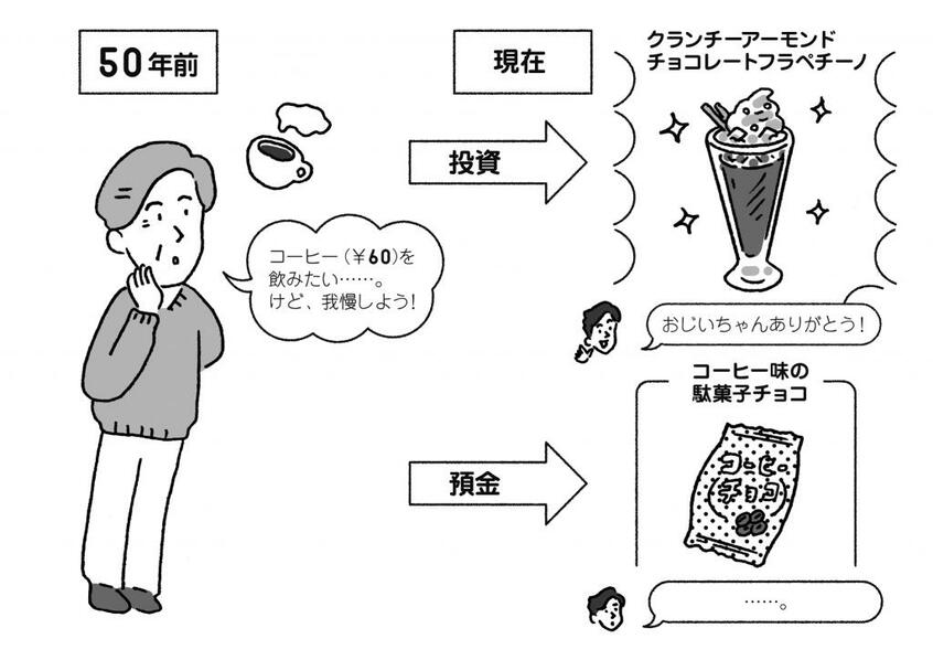 『パックン式 お金の育て方』より(イラスト/田渕正敏)パトリック・ハーラン著『賢く貯めて手堅く増やす パックン式 お金の育て方』※Amazonで本の詳細を見る