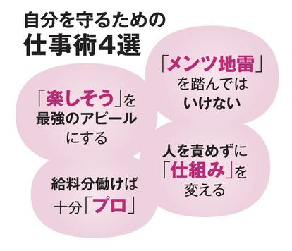 AERA 2022年5月30日号より