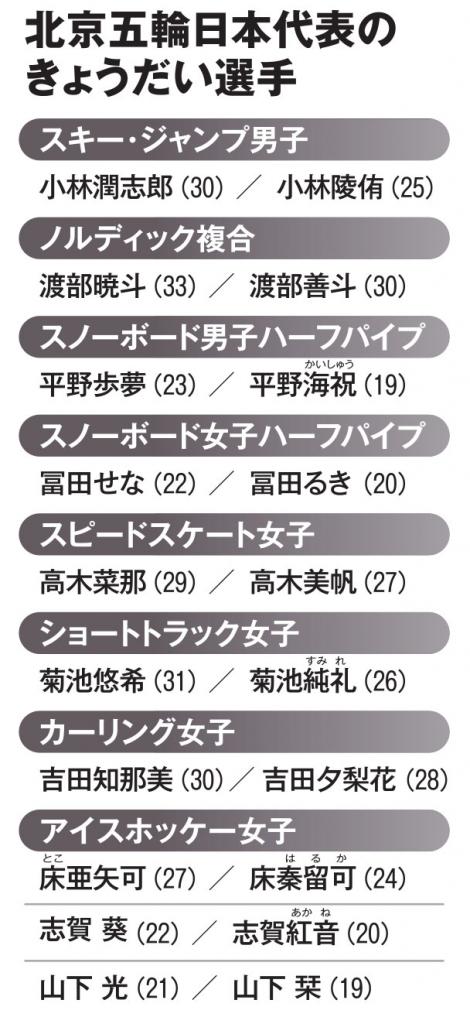 ＡＥＲＡ　２０２２年２月２８日号より