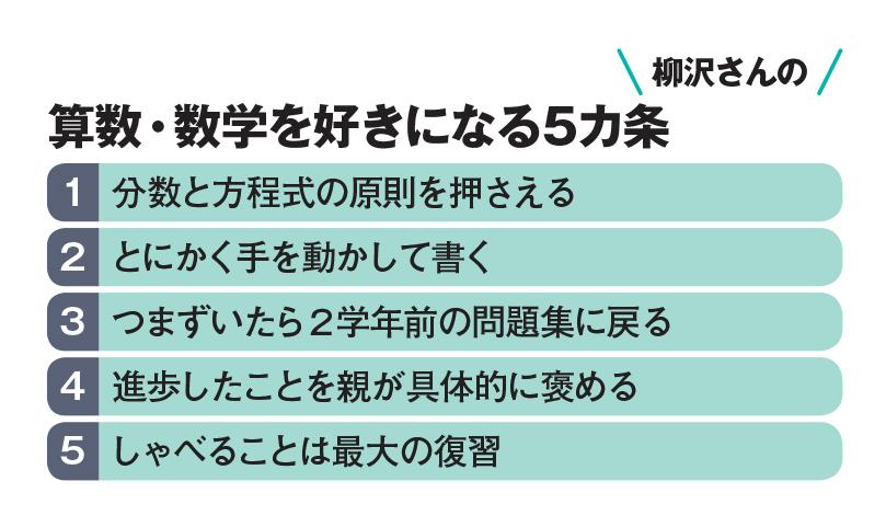 （ＡＥＲＡ　２０２２年１月２４日号より）