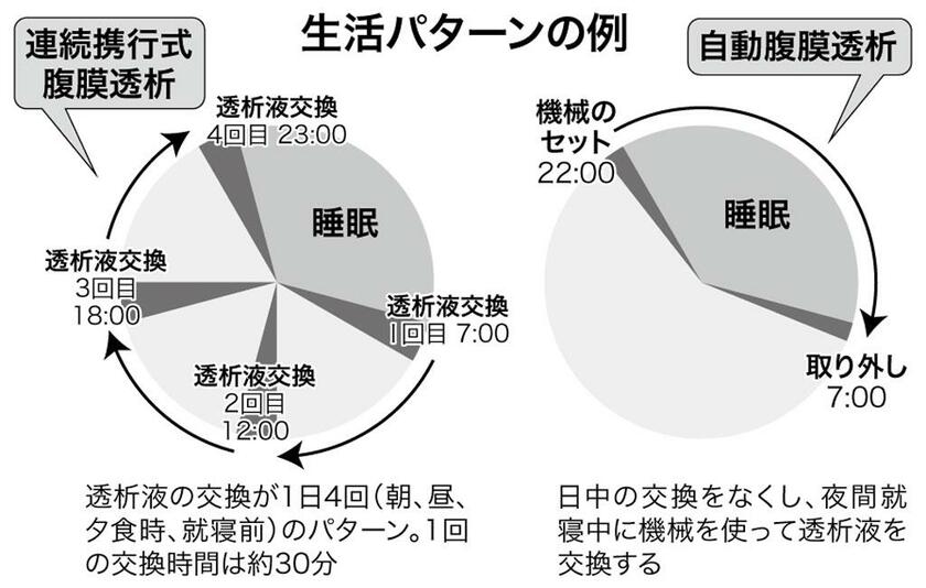 （週刊朝日２０２１年１２月２４日号より）