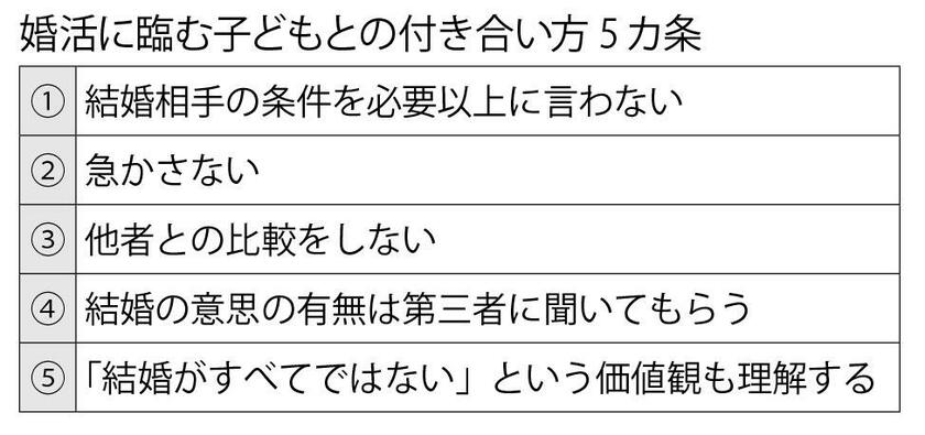 週刊朝日　２０２２年１２月１６日号より