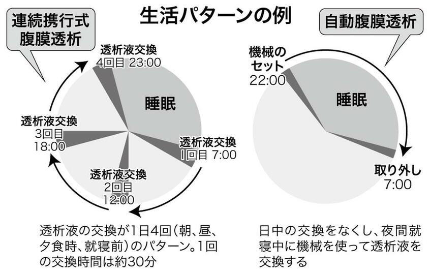 (週刊朝日2021年12月24日号より)