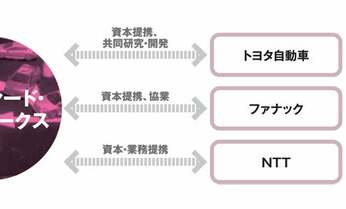 創業たった7カ月でトヨタと提携 変わりゆくベンチャーと大手企業の関係