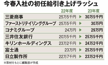 学生の「配属ガチャ」に対する不安を払拭 職種別コースを設定している企業は6割超に