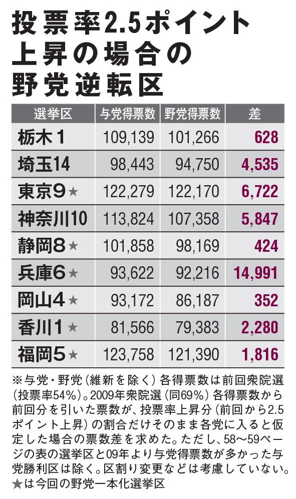 ＡＥＲＡ　２０２１年１１月１日号より