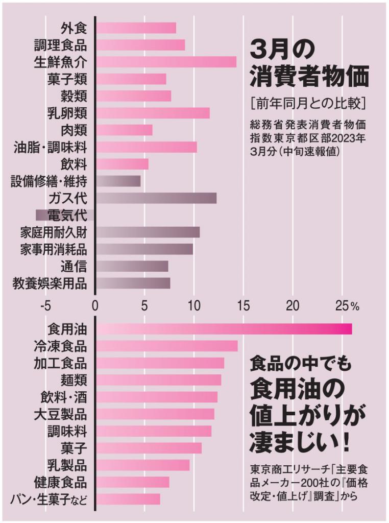 ＡＥＲＡ　２０２３年５月１ー８日号より