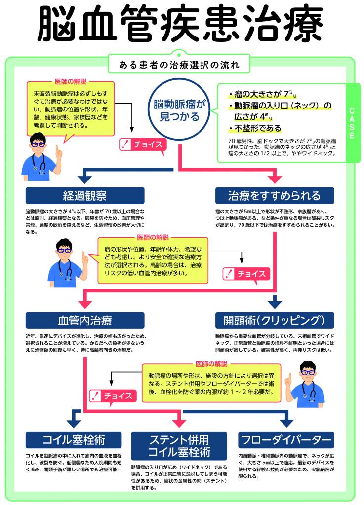 週刊朝日ムック『手術数でわかるいい病院2022』より