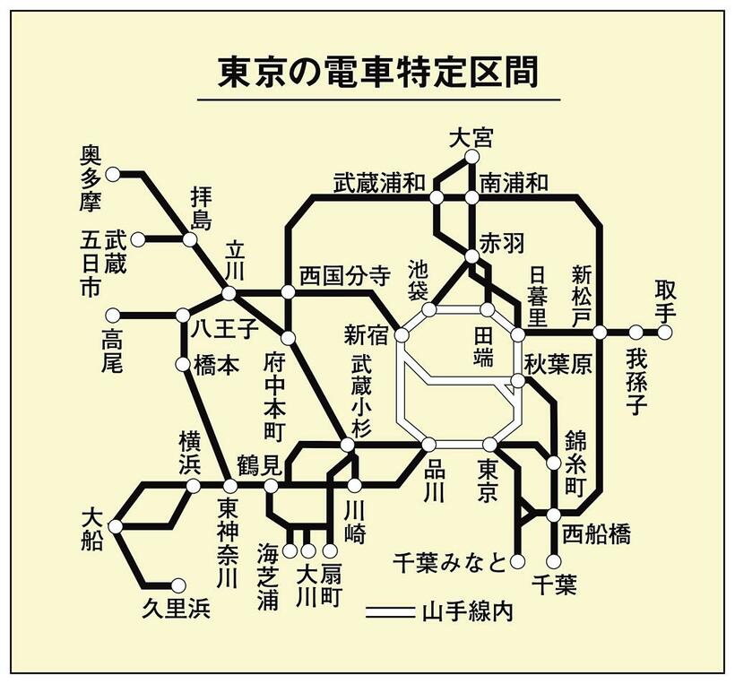 東京の電車特定区間