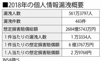 テレワークにもリスク…「情報漏洩」にご用心! 個人情報を守るには?