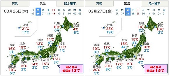 全国の最高最低気温　3月26日(木)～27日(金)