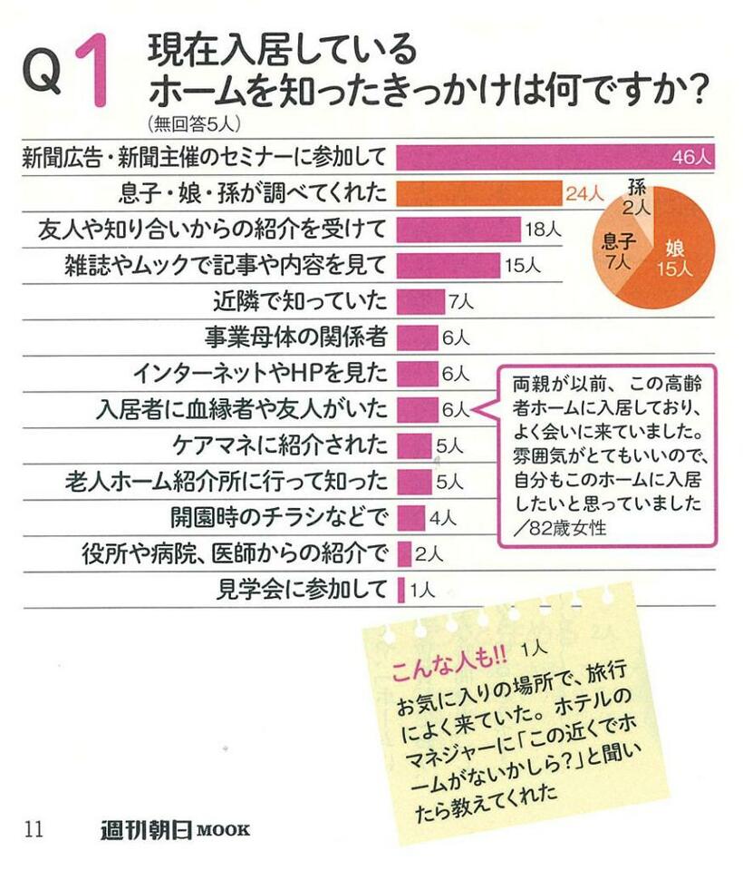 終のすみかである「高齢者ホーム」選びは、就職活動に似ているという。複数見学に行って比較することで、相性を見極めよう。