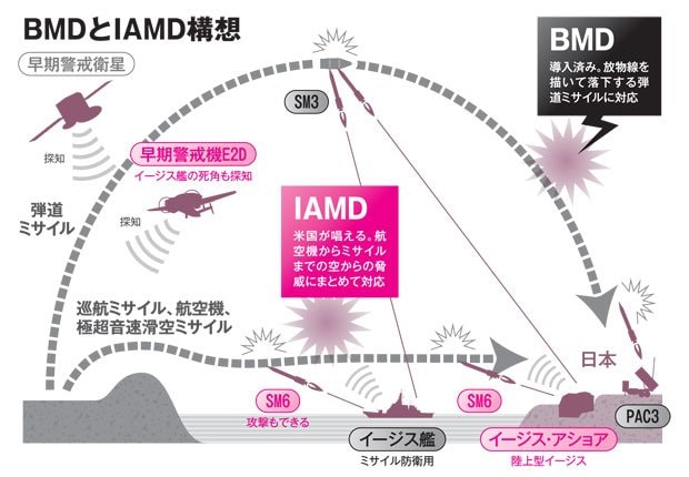 ＢＭＤやＩＡＭＤ構想（ＡＥＲＡ　２０１８年１月２９日号より）