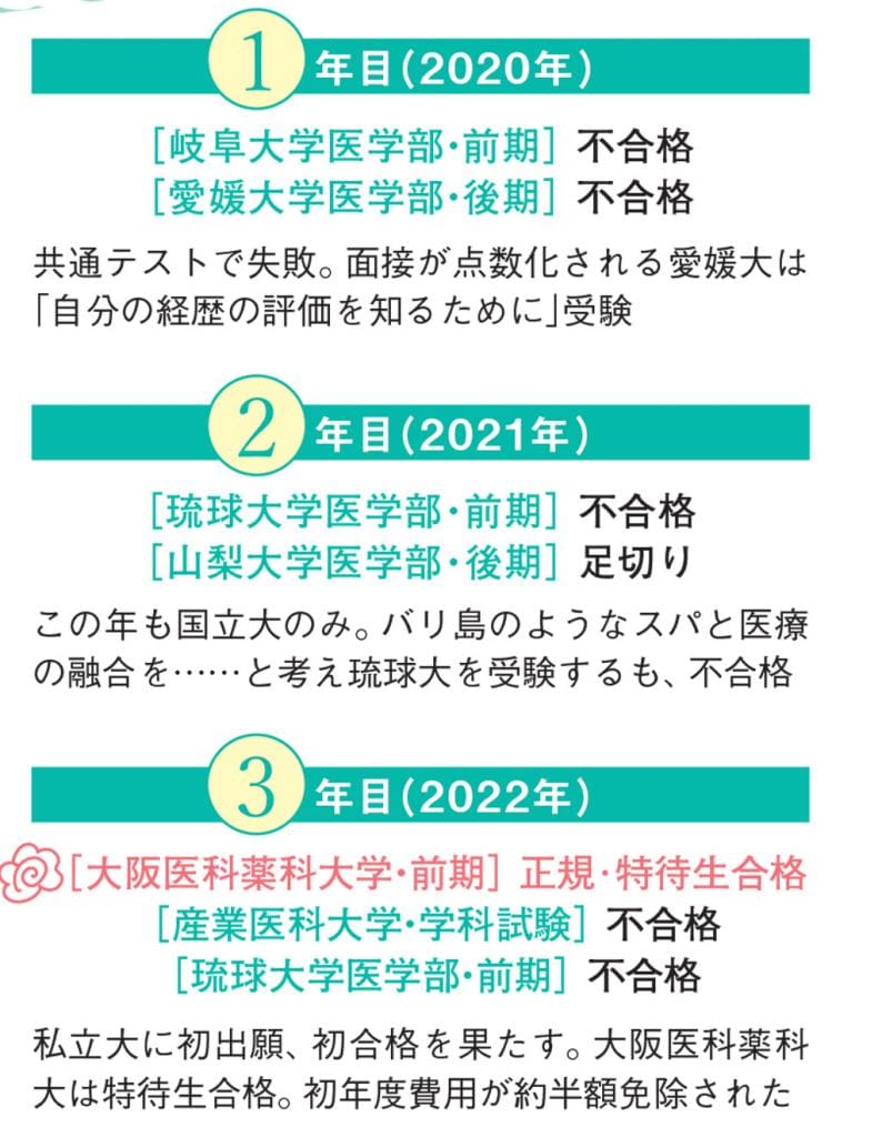 医学部受験3年間の戦績と結果