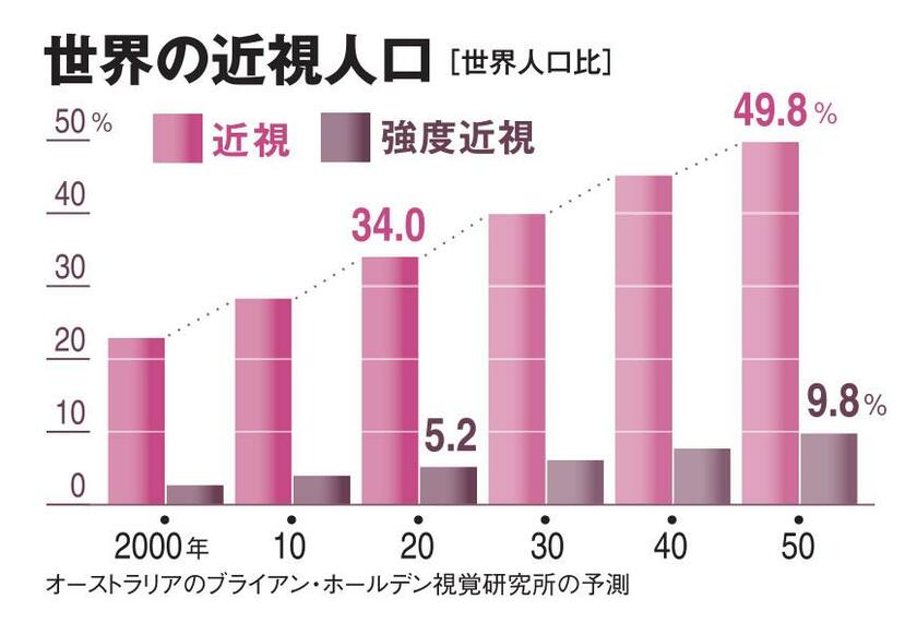 ＡＥＲＡ　２０２３年６月２６日号より