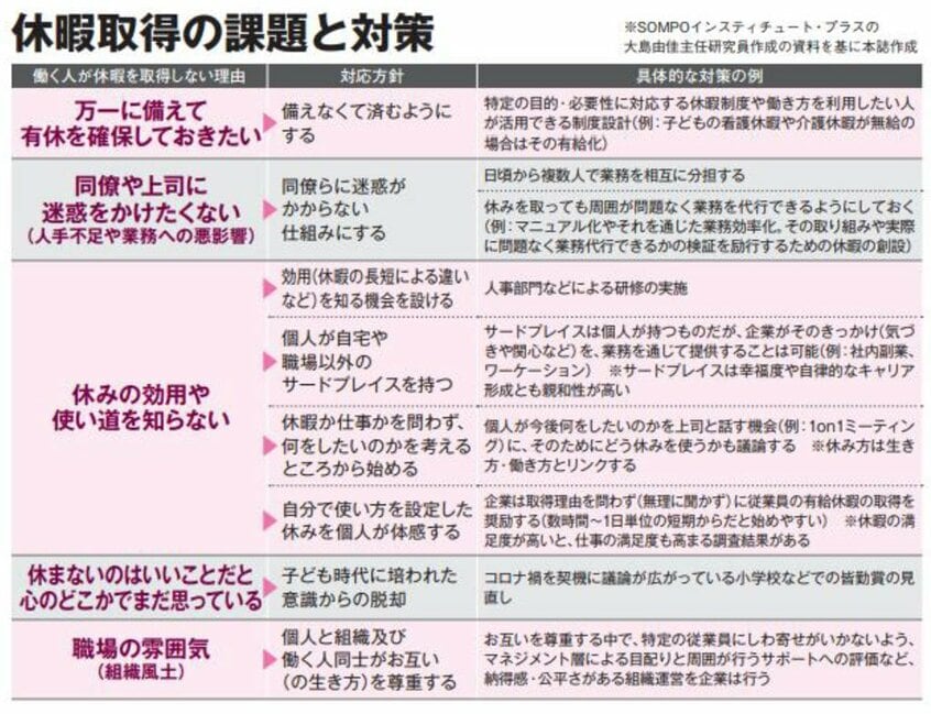 AERA　2023年12月18日号より