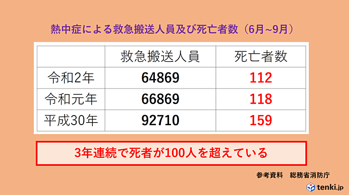 環境省 熱中症予防情報サイト