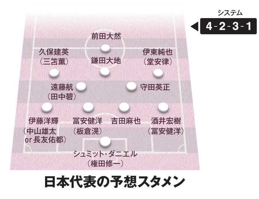 AERA2022年10月31日号より
