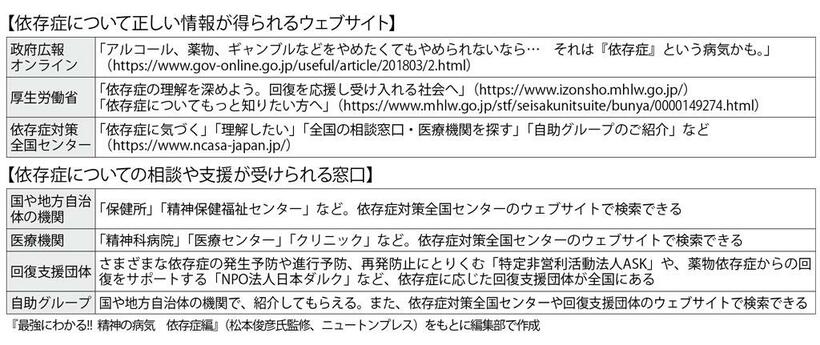 週刊朝日　２０２２年１２月９日号より