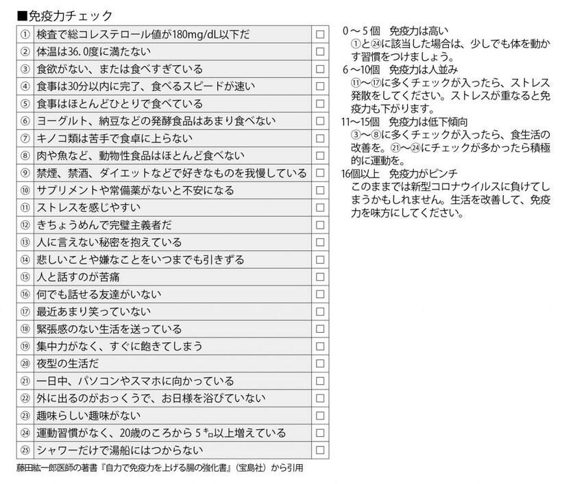 免疫力チェック　（週刊朝日２０２０年９月４日号より）