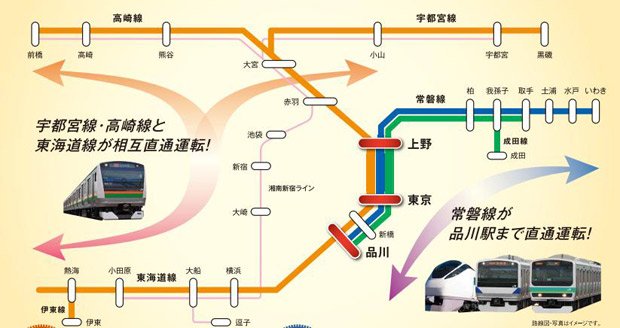 上野東京ラインの路線図（JR東日本のホームページより）