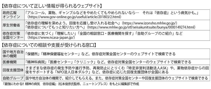 週刊朝日 2022年12月9日号より