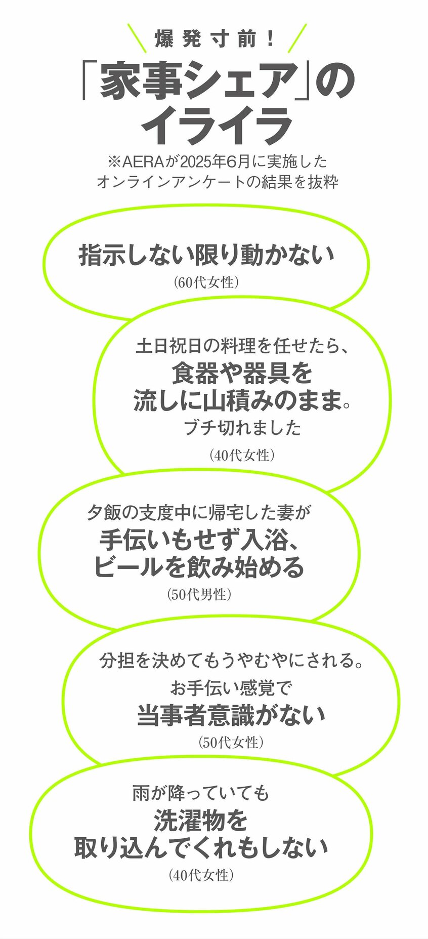 写真・図版(2枚目)| 妻に逐一ダメ出しされる40代男性は「萎縮してしまって…」 夫婦間の「家事分担」、意識のズレの原因は?