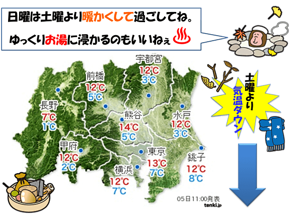 ６日の予想気温（関東）