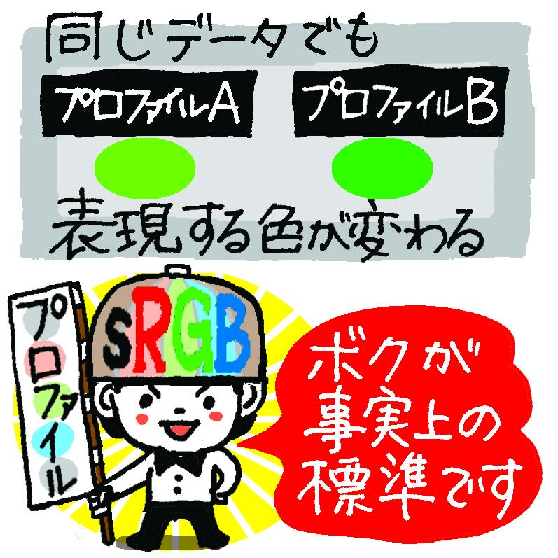 同じデータでもプロファイルによって表現する色が変わる。例えば、sRGBとより色域が広いAdobe RGBでは、「0.255.0」（緑の原色）というデータでも違う緑になる（イラスト／やまもと妹子）