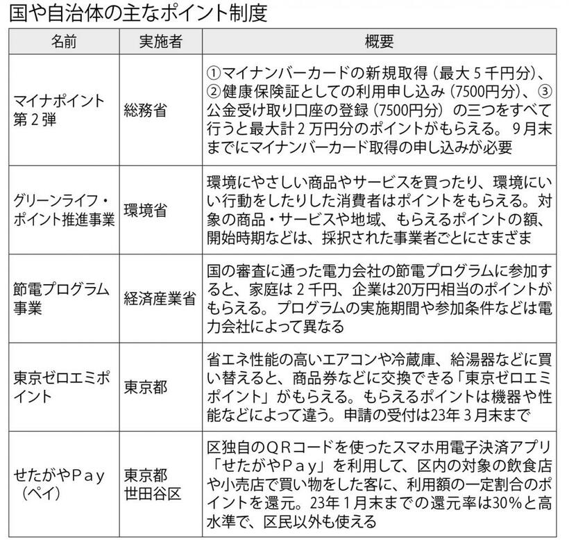 週刊朝日　２０２２年９月９日号より