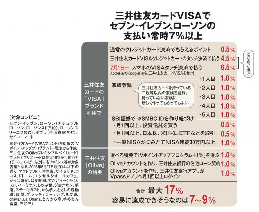 AERA 2023年7月3日号より