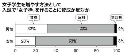 (週刊朝日2021年4月16日号より)