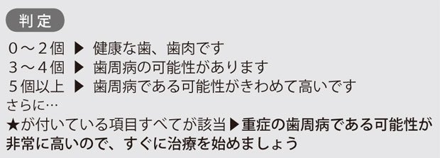 判定:星が付いている項目すべてが該当しているひとは、重症の歯周病である可能性が非常に高いです!(『日本人はこうして歯を失っていく』より)