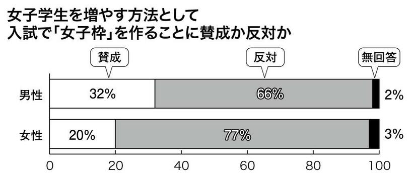 （週刊朝日２０２１年４月１６日号より）