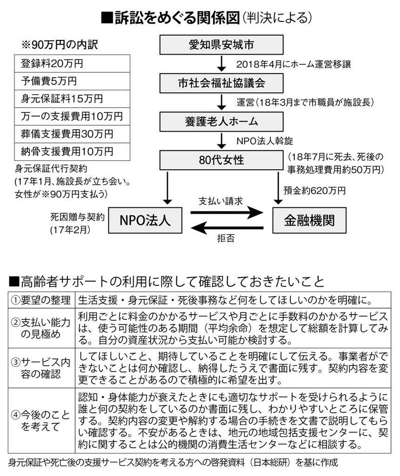 （週刊朝日２０２１年４月２日号より）