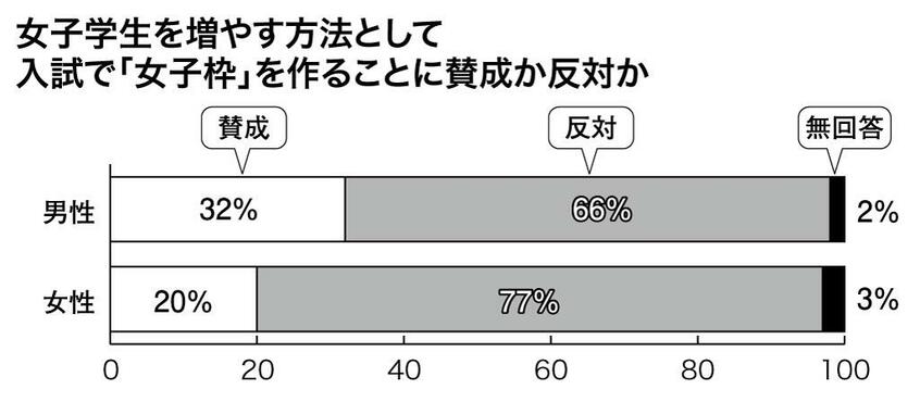 (週刊朝日2021年4月16日号より)