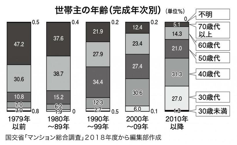 週刊朝日　２０２２年８月５日号より