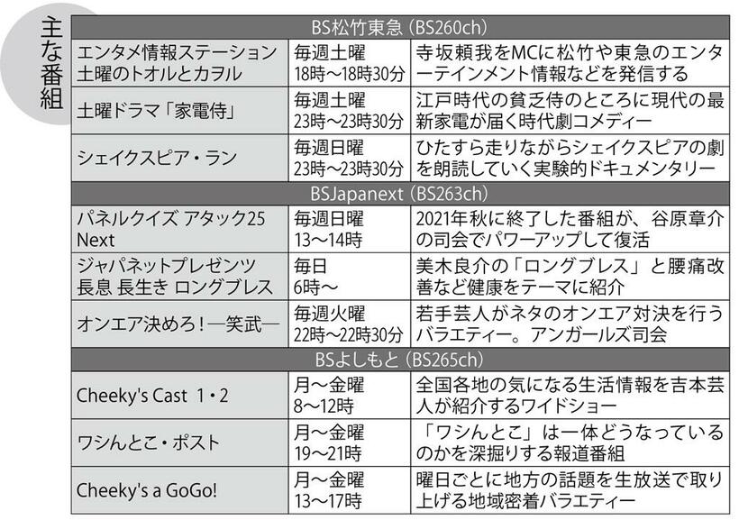 （週刊朝日２０２２年４月１日号より）