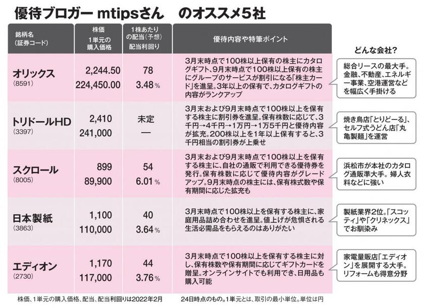 AERA3月7日号より