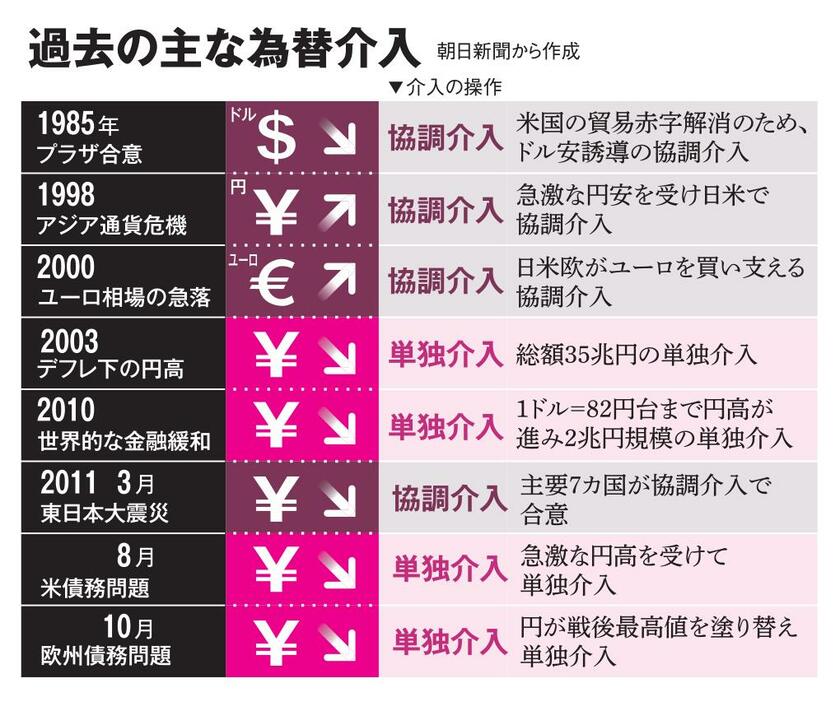 AERA2022年10月10－17日合併号より