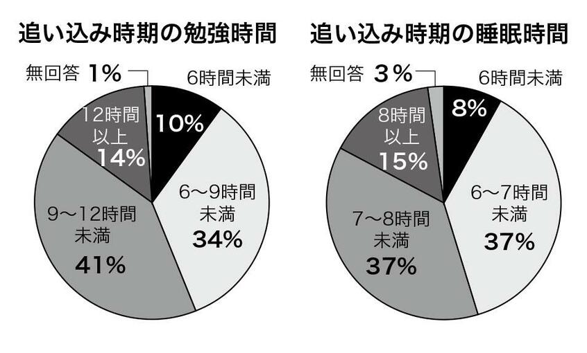 週刊朝日２０２０年４月１０日号より