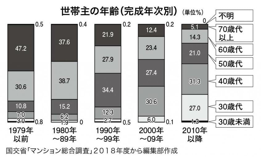 週刊朝日 2022年8月5日号より