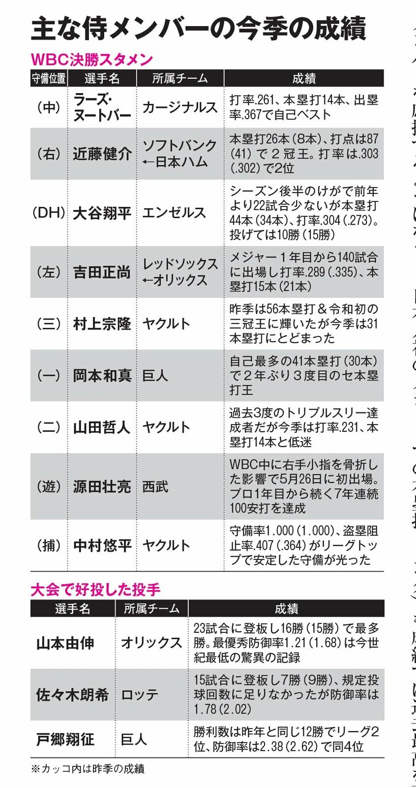AERA 2023年10月30日号より